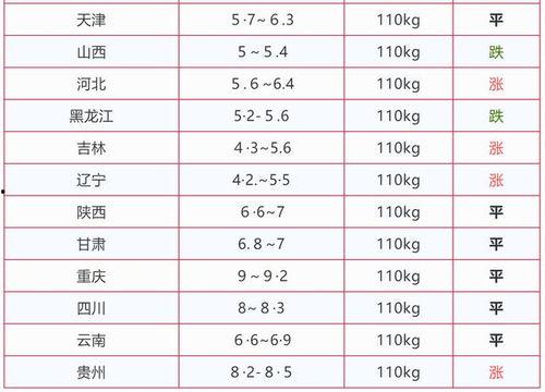 今年吃瓜价格预测图表,市场波动背后的秘密解析