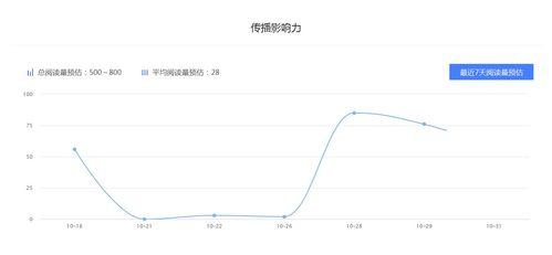 吃瓜群怎么盈利,揭秘社交娱乐平台的商业秘密